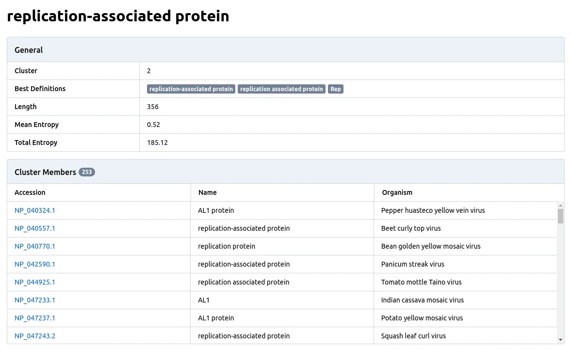 The details of a Virtool HMM resource.